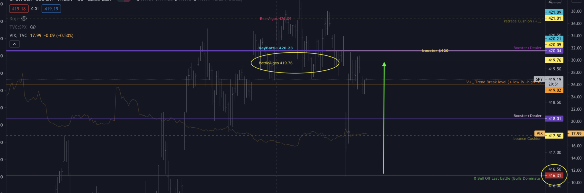 TRADING VIEW INTERACTIVE CHARTS